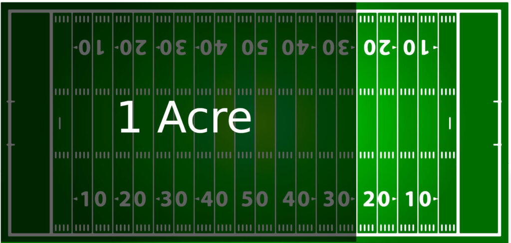 How Big Is An Acre Yard And Garage