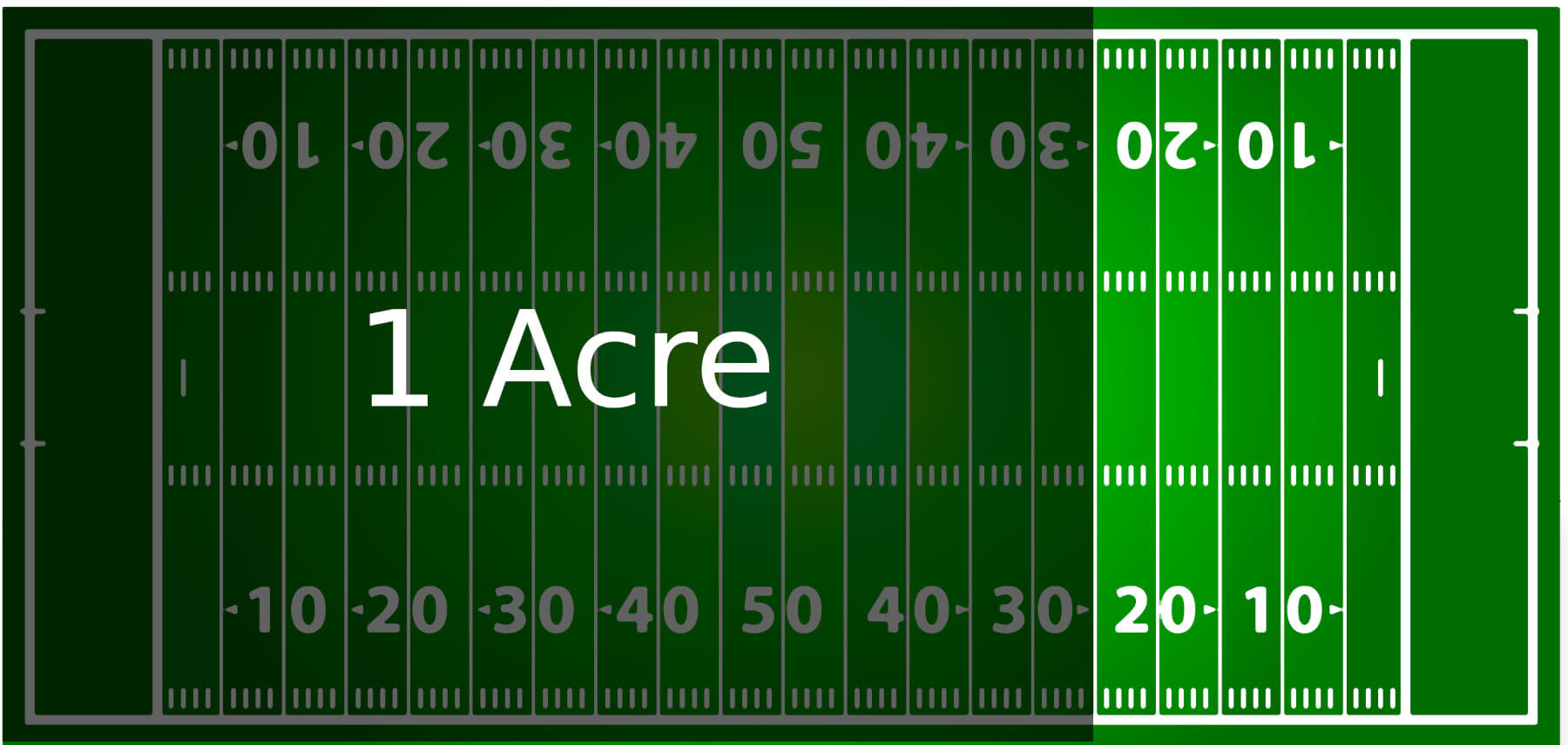 How Many Football Fields Fit Into An Acre At James Parsons Blog